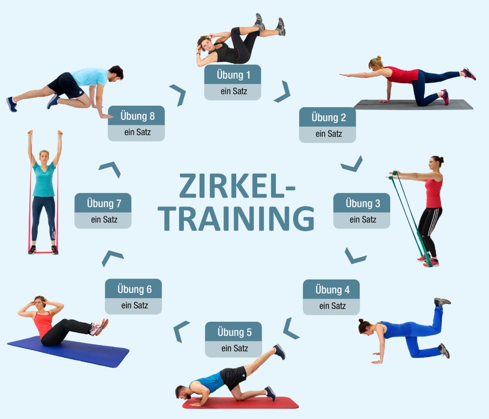 Zirkel Training mit 8 Stationen für eine straffe Sommer-Figur